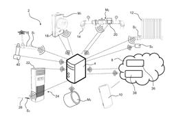 Monitoring System