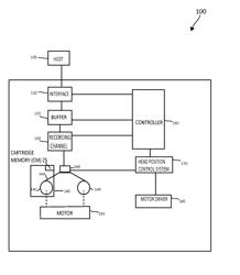 TAPE DRIVE BUFFER UTILIZATION