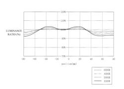 DISPLAY DEVICE AND METHOD FOR DRIVING THE SAME