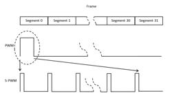 APPARATUS AND METHOD FOR CONTROLLING LED DISPLAY