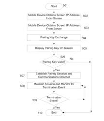 MOBILE COMPUTING DEVICE TECHNOLOGY AND SYSTEMS AND METHODS UTILIZING THE SAME