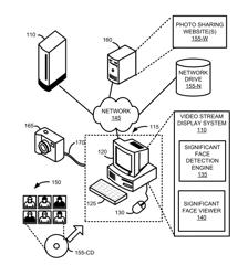 Systems and Methods of Detecting Significant Faces in Video Streams