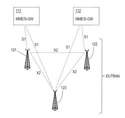 A Master and Second Evolved Node B and Method Performed Thereby for Modifying a Radio Resource of the SENB with Respect to a UE Currently Being Connected to the MENB