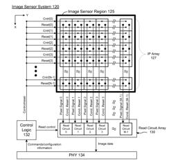 THRESHOLD-MONITORING, CONDITIONAL-RESET IMAGE SENSOR