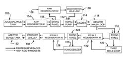 Method of manufacturing protein beverages and denaturizing loop apparatus and system