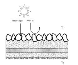 Thin films with high near-infrared reflectivity deposited on construction material granules