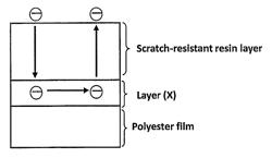 Laminated polyester film, forming member, formed body and manufacturing method thereof