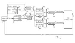 Predictive vehicle stability control method