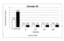 Post-treated sulfurized salt of an alkyl-substituted hydroxyaromatic composition