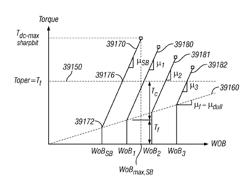 Method and system for predicting performance of a drilling system