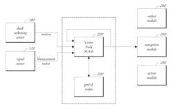 Management of resources for SLAM in large environments