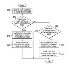 Changing a display mode for a graphical user interface