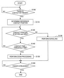 Display control device, display control method, and computer program