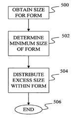 Method and apparatus for form automatic layout