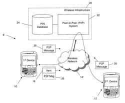 System and method for sharing items between electronic devices