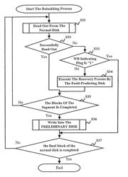 Storage system, storage control method, and storage control program