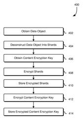 Redundant key management