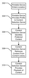 Method and apparatus for content selection based on personal profiles