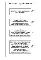 Reducing email message size