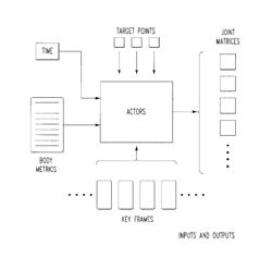 Method and apparatus for creating a computer simulation of an actor