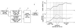 Charging apparatus, power storage apparatus, and power source apparatus