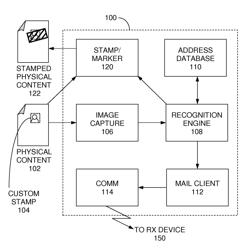 Image-based addressing of physical content for electronic communication