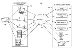 Wireless camera with image sharing prioritization