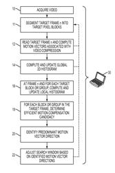 Computationally efficient motion estimation with learning capabilities for video compression in transportation and regularized environments