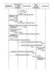 Networked data projecting system, projector, and content projecting method