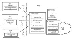 Network controlled extended access barring for user devices