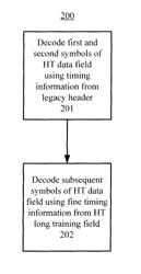 Fine timing for high throughput packets