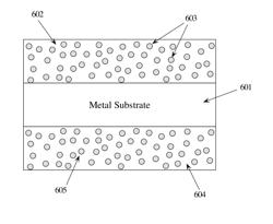 Metallic Materials with Embedded Luminescent Particles