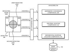 TARGET ROTATION DETERMINATION BY DIFFERENTIAL DOPPLER EVALUATION