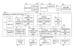 NUMERICAL CONTROLLER INCLUDING DNC OPERATION UNIT