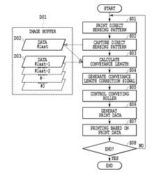 PRINTING APPARATUS AND PRINT CONTROL METHOD