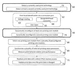 A FIELD PROGRAMMABLE GATE ARRAY AND CORRESPONDING METHOD FOR DYNAMIC PRINT TECHNOLOGIES