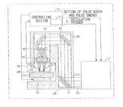 LASER ANNEALING APPARATUS