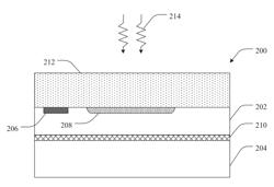 SHALLOW TRENCH TEXTURED REGIONS AND ASSOCIATED METHODS