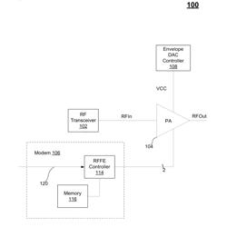 DYNAMIC BIAS CURRENT ADJUSTMENT FOR POWER AMPLIFIERS