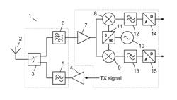 A Frequency Selective Circuit Configured to Convert an Analog Input Signal to a Digital Output Signal