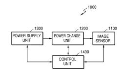 IMAGE SENSOR AND METHOD OF DRIVING IMAGE SENSOR, AND IMAGE CAPTURING APPARATUS USING THE SAME