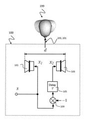 METHOD FOR RENDERING A STEREO SIGNAL