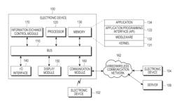 ELECTRONIC DEVICE AND METHOD FOR CONTROLLING INFORMATION EXCHANGE IN ELECTRONIC DEVICE