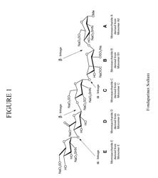 Process for perparing fondaparinux sodium and intermediates useful in the synthesis thereof