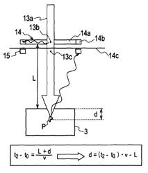 Non-destructive inspection method and device