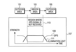 Apparatus and method for identifying location information using visible light communication and GPS