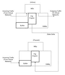 Method and apparatus to replicate stateful virtual machines between clouds