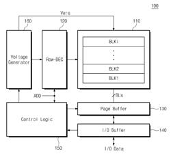 Nonvolatile memory device and sub-block managing method thereof