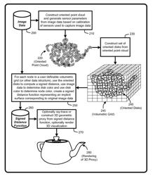 Interpolating oriented disks in 3D space for constructing high fidelity geometric proxies from point clouds