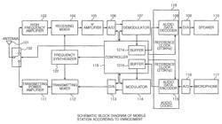 Audio frame timing correction method and wireless device